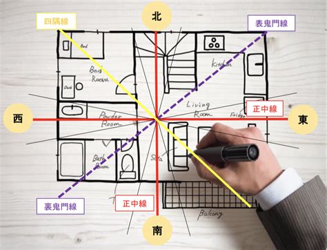 房子風水方位|【風水の方位・方角を完全解説！】各方角に適した色。